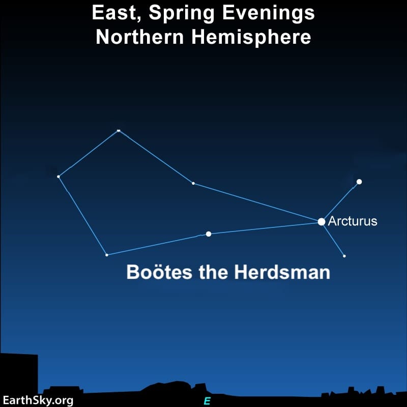 Diagramme montrant comment localiser Arcturus en suivant la courbe de la Grande Ourse dans le ciel nocturne.