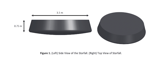 SpaceX lance une mission de démonstration avec sa capsule de rentrée Starfall