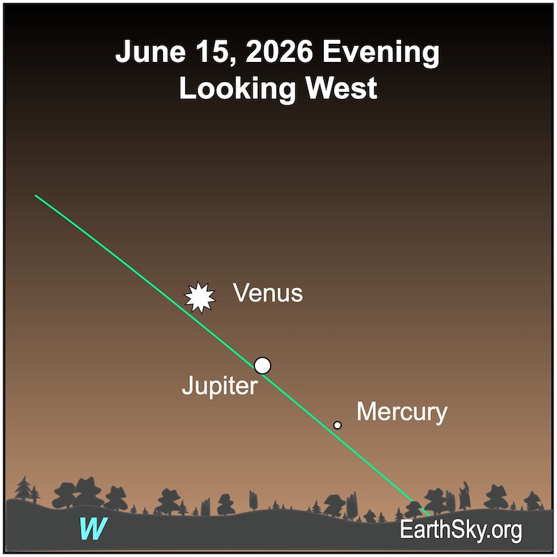 Le 15 juin 2026, Mercure atteint sa plus grande élongation du Soleil