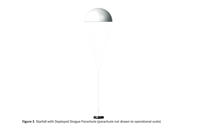 Concept artistique d'un bus satellite de SpaceX avec des capsules Starfall pour la fabrication en orbite.