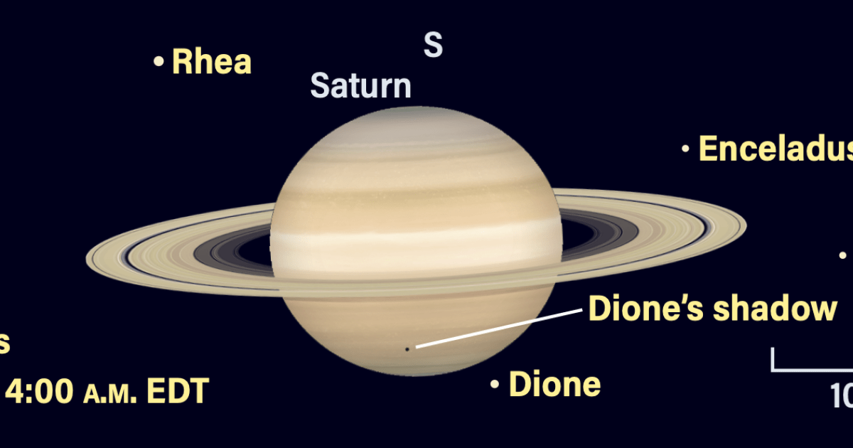 Saturne : le satellite Dione transite au nord avec son ombre