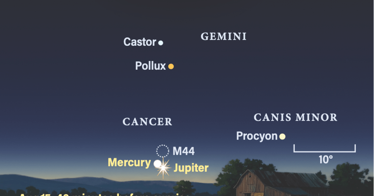 Le 15 août : Jupiter et Mercure s&rsquo;alignent étroitement, visibles avant l&rsquo;aube