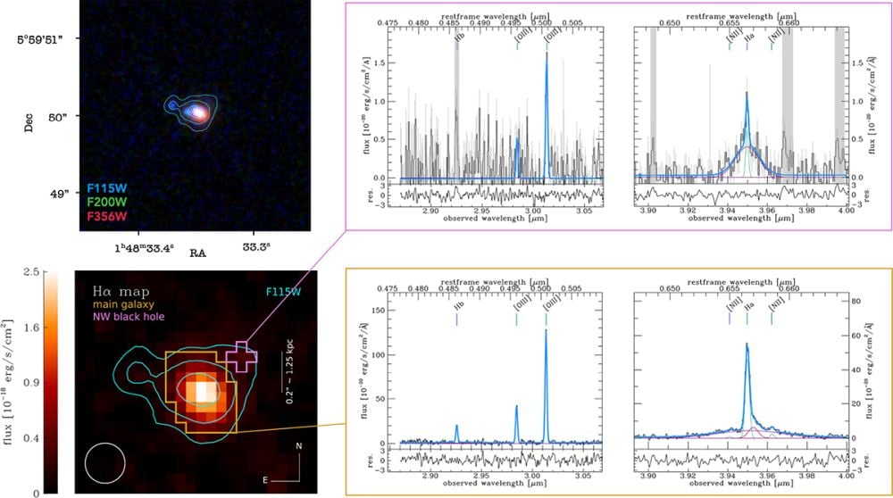 Le télescope Webb identifie trois trous noirs supermassifs actifs en une galaxie