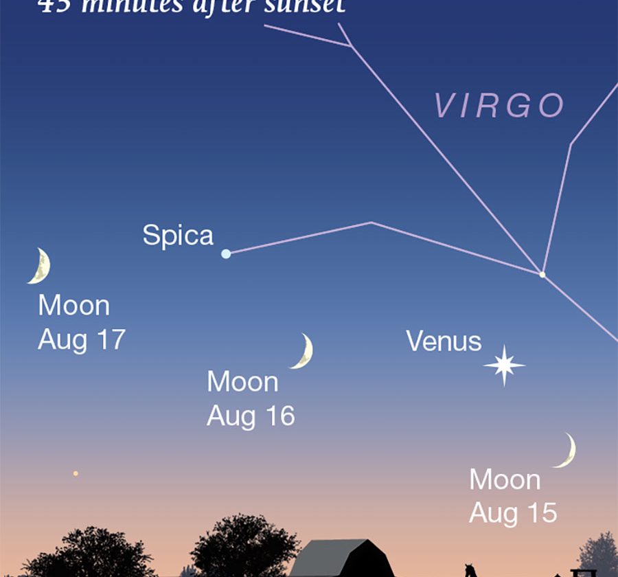 Observation céleste d&rsquo;août : Conjonction Jupiter-Mercure et nuages noctiluques