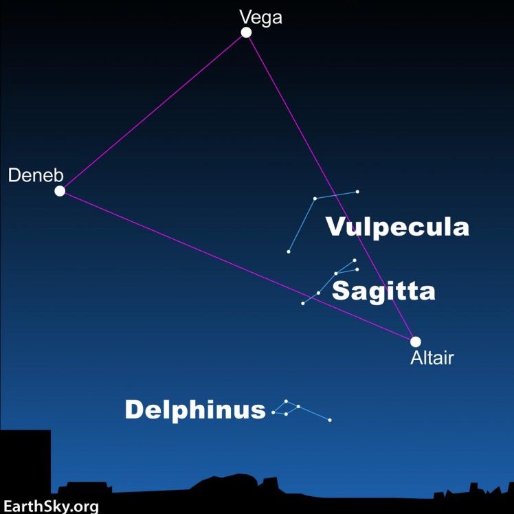 La constellation Sagitta : un repère discret au cœur du Triangle d&rsquo;Été