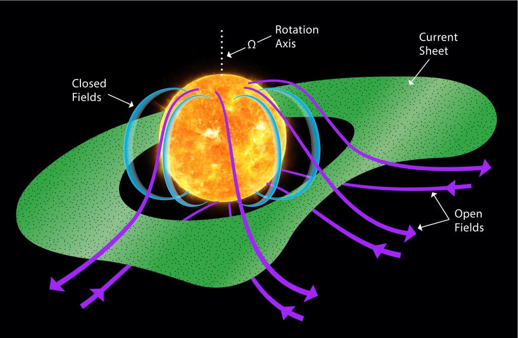 Solar Orbiter cartographie la bordure magnétique du Soleil à 0.3 UA
