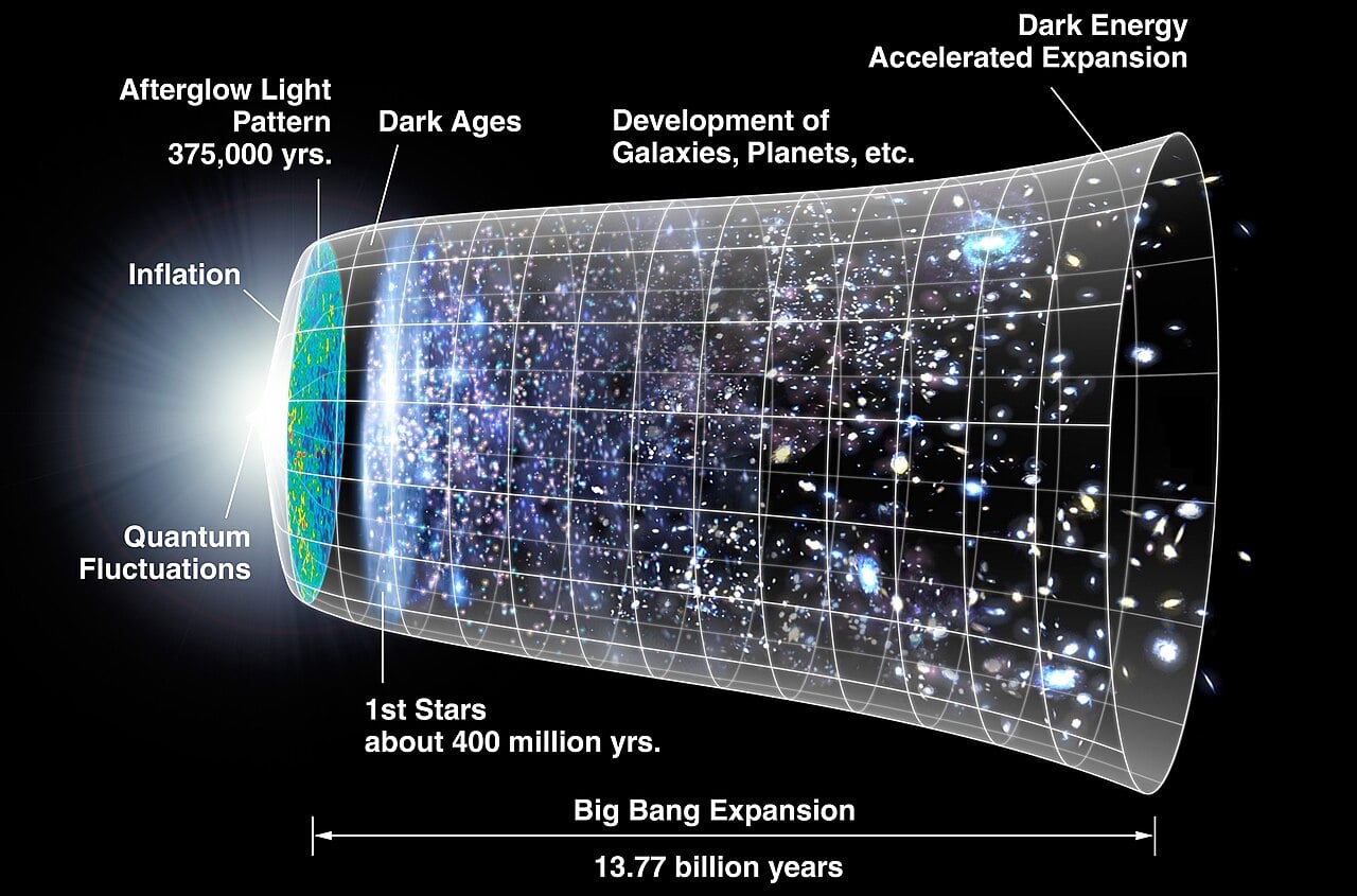 Représentation schématique des méthodes de mesure des distances cosmiques à l'aide des supernovae de type Ia.
