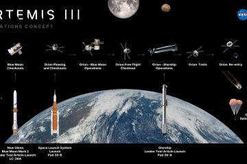 La NASA détaille la mission Artemis III et ses tests en orbite terrestre